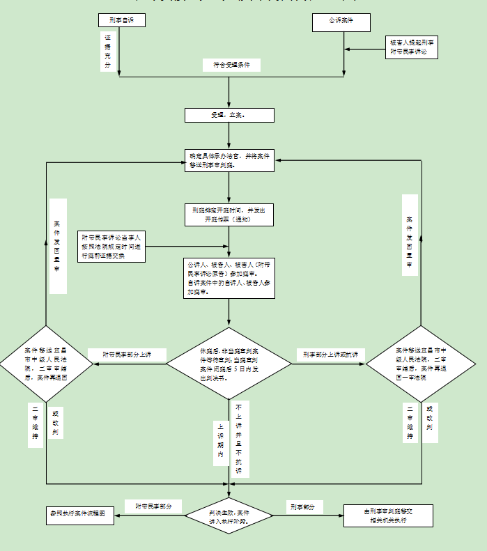 刑事流程图.png