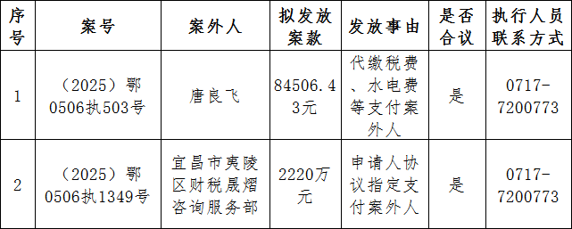 案款公示第13期.png