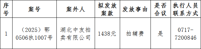 案款公示第15期.png