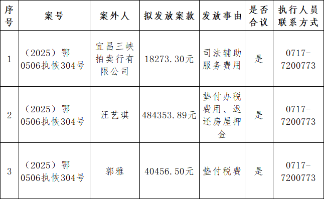 案款公示第22期.png